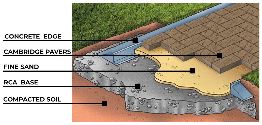 A paver patio features a built-in outdoor fireplace, providing warmth and ambiance for cool evenings.