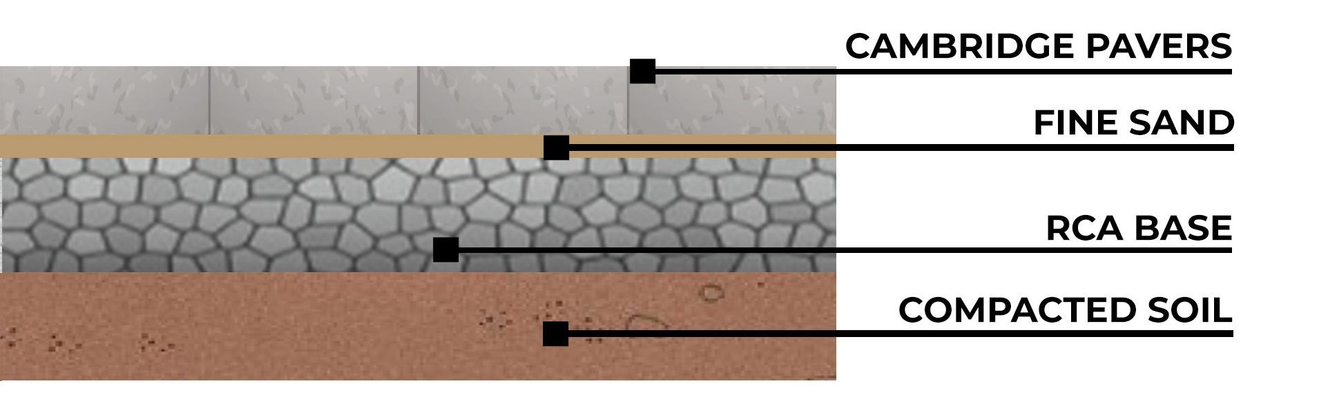 What is the right sub base for under a patio and why?